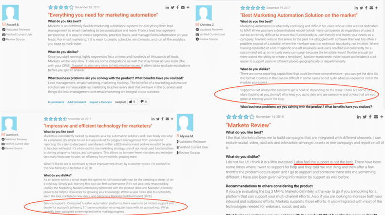 win-loss-analysis-qualitative-data-sources-third-party-reviews